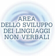 Linguaggi non verbali